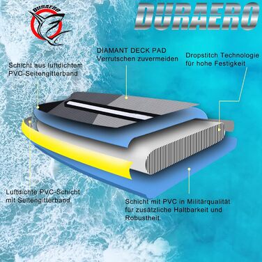 Надувна SUP-дошка DURAERO 330x76x15 см з кріпленням для камери, комплект аксесуарів, вантажопідйомність до 150 кг