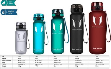 Пляшка для води Super Sparrow 1.5 л, герметична, спортивна, BPA-free, імперсько-червона, для школи, спорту, велосипеда