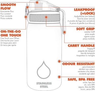 Дитяча пляшка для напоїв ion8, нержавіюча сталь, 400 мл, без ізоляції, не протікає, відкривається однією рукою, безпечне закриття, можна мити в посудомийній машині, з клапаном, ручка для перенесення, легко чиститься, класичний колір аква