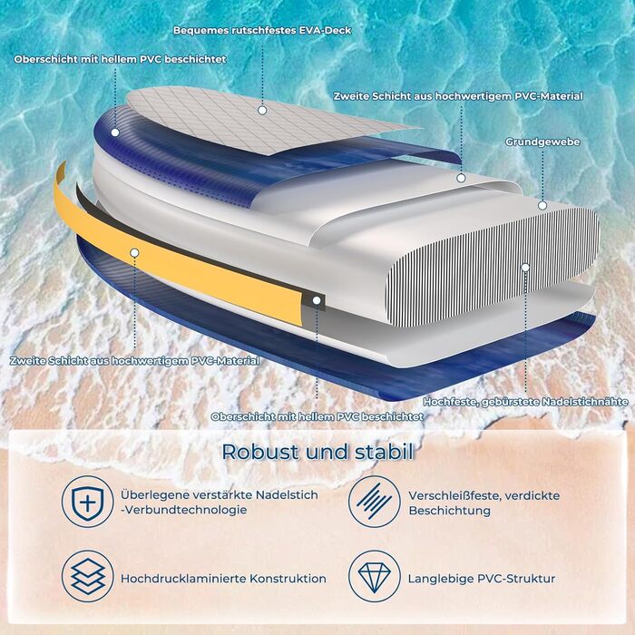 Надувний SUP борд Devoko 320x80x15 см з аксесуарами: для серфінгу, риболовлі, йоги та каякінгу (Marineblau)