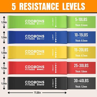 Еластичні гумки для фітнесу: набір для всього тіла, силові тренування, жінкам та чоловікам, 5 шт. (4,5–18,1 кг)