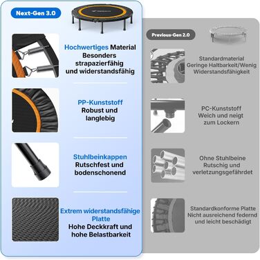 Міні-трамплін MERACH 102/122 см - фітнес-трамплін, до 150 кг, без ручки