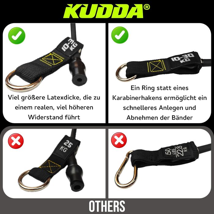 Набір фітнес-гумок з 5 рівнями опору до 100 кг, латекс, для силових тренувань та пілатесу, еспандери, ідеально для тренувань та нарощування м'язів, фітнес-гумки преміум-якість