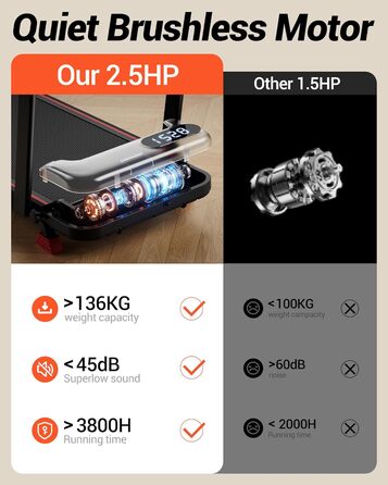 Біговий тренажер CURSOR 4-в-1: складаний, з нахилом 15%, Walking Pad з регулюванням нахилу та трійною амортизацією, дистанційне керування, максимальне навантаження 136 кг