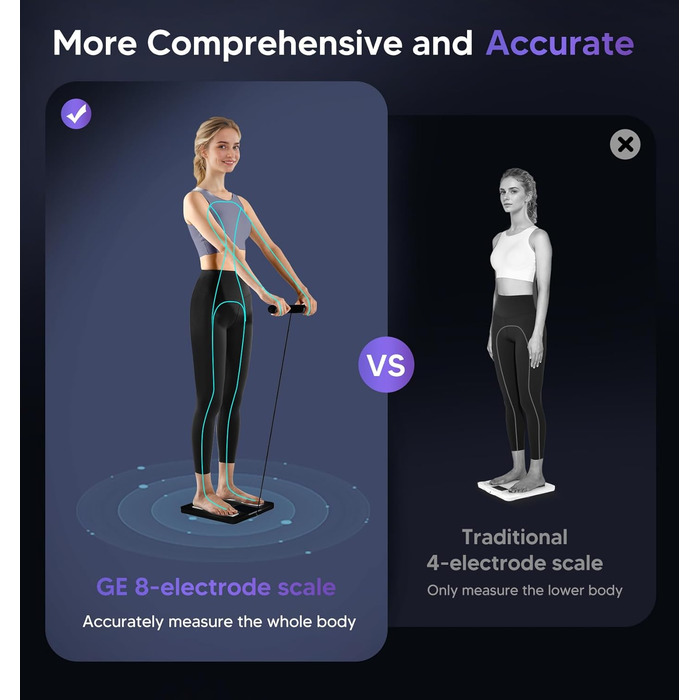Інтелектуальна вага GE для вимірювання ваги тіла, цифрова вага для людей з 8 електродами, 27 вимірювань (жир, ІМТ, м'язова маса), аналізатор складу тіла, Bluetooth, точна вага, 27 показників, максимальне навантаження 180 кг