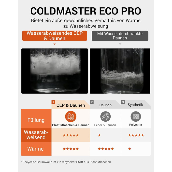 Сплячий мішок KingCamp для дорослих, 3 в 1, XXL, бавовна, фланель, теплий, знімний ковдру, Coldmaster (1200г)