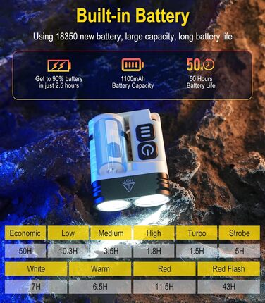 Ліхтарик BORUIT U6 LED акумуляторний 1600 люмен, водонепроникний IP68, з кліпсою та магнітом, компактний EDC для кемпінгу та надзвичайних ситуацій (чорний/білий)