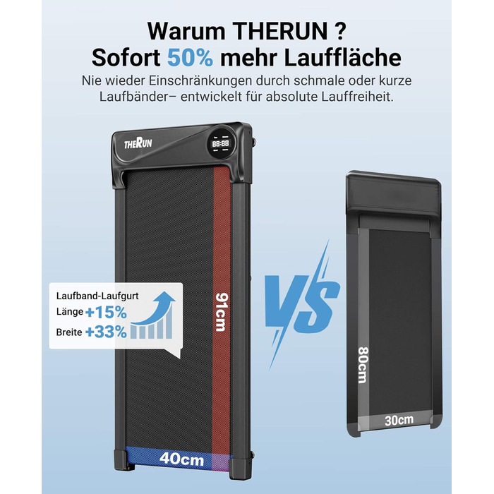 Бігова доріжка під стіл THERUN Walking Pad 2.75HP з пультом та LED-дисплеєм для дому та офісу