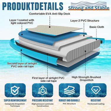 Надувний SUP-борд ALLPICK Premium з аксесуарами, тримачем для камери, регульованим веслом, для початківців та досвідчених, 200 кг, колір: Глибокий синій