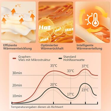 Спальний мішок BISINNA для дорослих: Graphene Polyester, 4 сезони, 220x90 см, водонепроникний, дихаючий, тихий