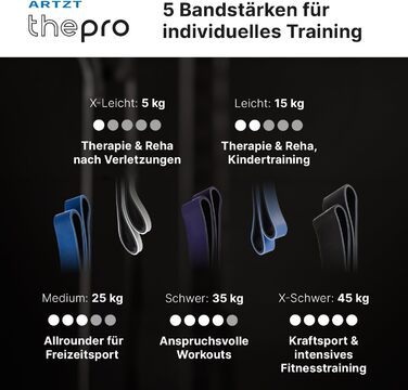 Набір еластичних стрічок для фітнесу ARTZT thepro: 5 рівнів опору, для силових тренувань, розтяжки та реабілітації, Loop Band 208 см