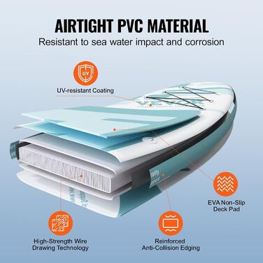 Надувна SUP-дошка VEVOR 323x84x15 см, комплект для веслування, синя, з аксесуарами (насос, весло, рюкзак, ремкомплект, водонепроникна сумка), для дорослих і підлітків, ПВХ