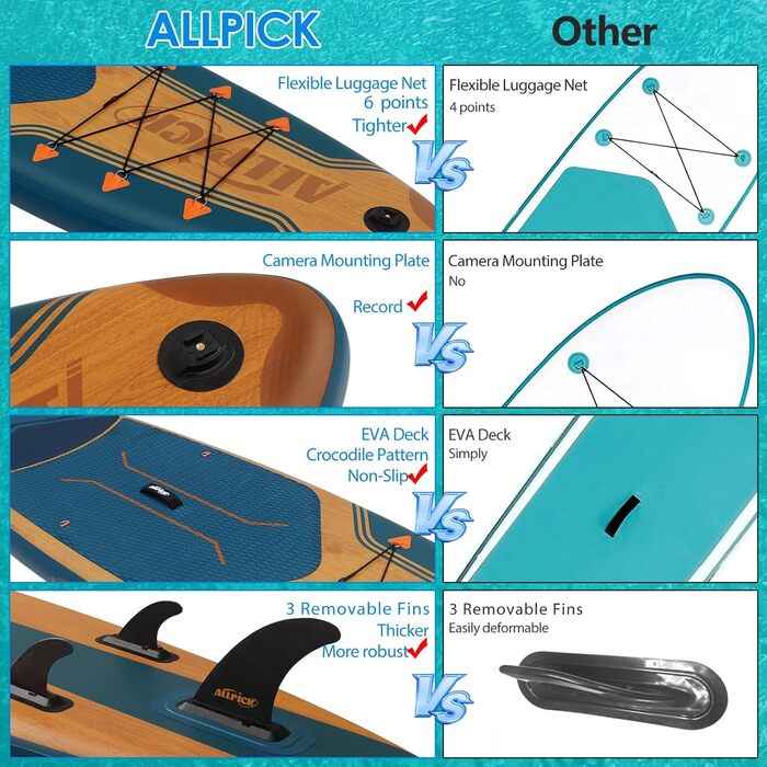 Надувна SUP-дошка ALLPICK Premium 180кг, комплект з камеротримачем, веслом, аксесуарами, для початківців і досвідчених, морський синій