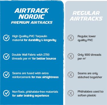 Гімнастичний надувний мат AirTrack Nordic Home 3м для гімнастики, йоги та фітнесу з електричним насосом та сумкою, фіолетовий