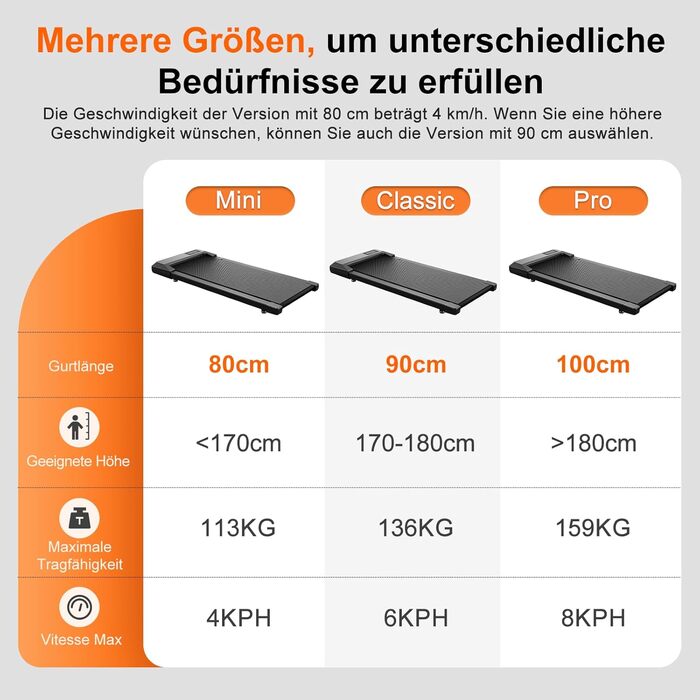 Бігова доріжка DeerRun Walking Pad 2,5 к.с., до 136 кг, для дому, тиха, з додатком Pitpat, професійними тренуваннями та багатокористувацькими забігами, чорна, 80 см