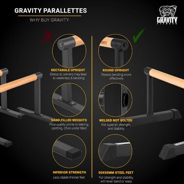 Паралелепи Gravity Fitness для калістеніки: стабільні, портативні, з гібридними дерев'яними ручками - для дому та студії