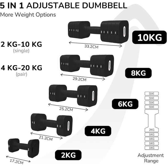 Набір гантелей 20 кг, регульовані, 5-в-1, для фітнесу, дому, силових тренувань (2/4/6/8/10 кг), чорний