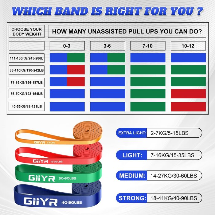 Фітнес-гуми Resistance Bands 4 рівня опору для чоловіків і жінок, набір еспандерів для тренувань, 4 шт. (Помаранчевий/Червоний/Зелений/Синій)