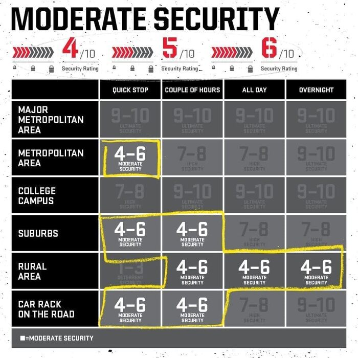 Замок велосипедний Kryptonite Kryptolok Standard, рівень безпеки 6/10, 120см KryptoFlex, з транспортувальною рамкою, 2 ключі