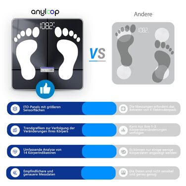 Вага Anyloop для вимірювання жиру в тілі, персональна вага з Bluetooth, 180 кг, вимірювання жиру, BMI, пульсу, м'язової маси, води, білка, кісткової маси, BMR, темно-синій