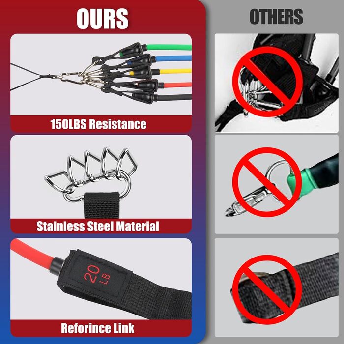 Еластичні гумки WIKDAY для фітнесу: комплект з ручками, фіксатором для дверей та ремінцями для щиколоток. Ідеально для силових тренувань, розтяжки, кросфіту та домашніх занять. Кольори: жовтий, червоний, синій, зелений, чорний.