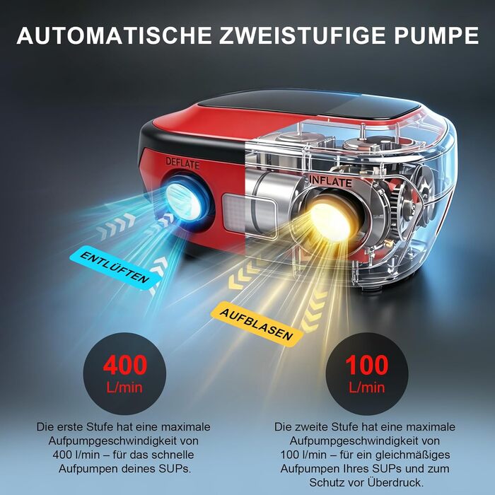 Електричний насос для SUP-борда 20 PSI, 12V автомобільний компресор з автостопом та LCD-дисплеєм для падлборда, каяка та шин