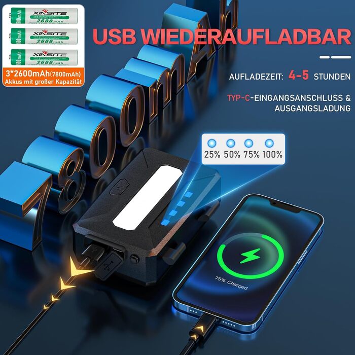 Ліхтар налобний Sogdeco Superhell 3000 Lumen LED з датчиком, 11 режимів, акумулятор 7800mAh, регулювання 90°, для кемпінгу, риболовлі, бігу, чорний