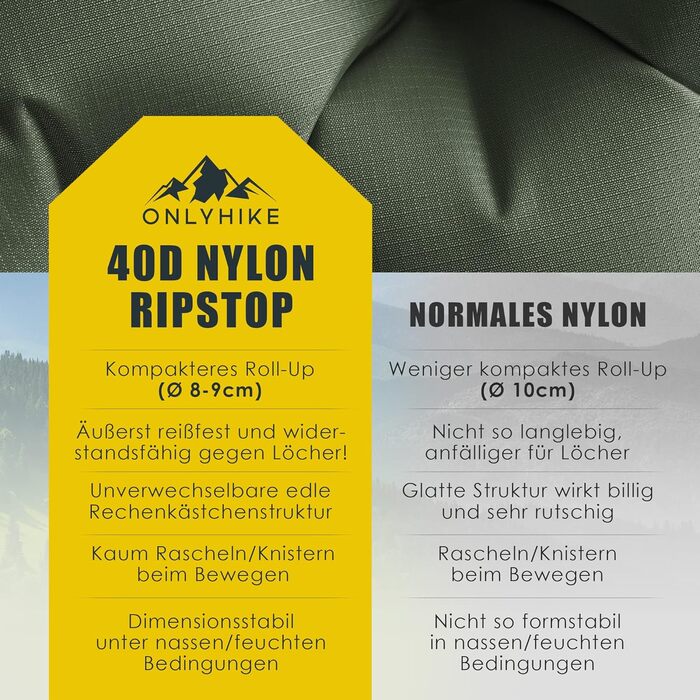 Килимок для кемпінгу ONLYHIKE® Ultraleicht: Легкий, компактний, для відпочинку на природі - Оливковий