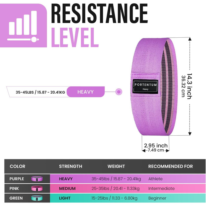 Еластичні гумки для фітнесу Portentum Resistance Bands: набір для йоги та силових тренувань (рожевий, зелений, фіолетовий)