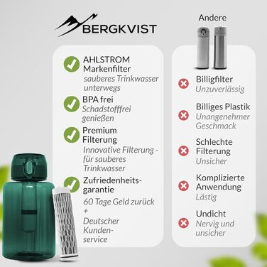 Пляшка з фільтром BERGKVIST FJÄLLKLAR 1 л для очищення води під час кемпінгу, туризму та виживання, зелена, фільтр AHLSTROM