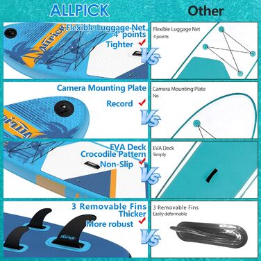 Надувна SUP-дошка ALLPICK Premium, 180 кг, з камеротримачем, веслом і аксесуарами, для початківців і досвідчених, синя для океану