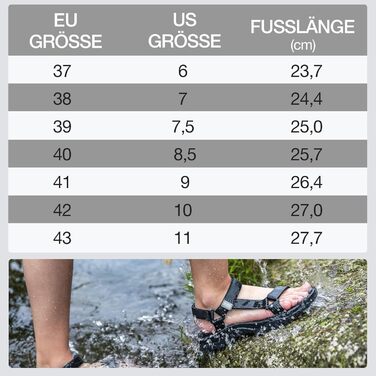 Жіночі сандалі для туризму та спорту Wander - Нековзні водостійкі сандалі для пляжу та активного відпочинку, чорні, 43 EU