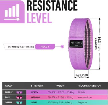 Еластичні гумки для фітнесу Portentum Resistance Bands: набір для йоги та силових тренувань (рожевий, зелений, фіолетовий)