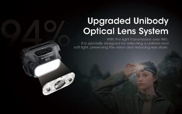 Нітекор NU31 Blue - ліхтар налобний, колір синій