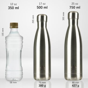 Термопляшка Mont-Clair 500 мл з нержавіючої сталі - чорна, з подвійними стінками, BPA-free, витримує 24 години холод та 12 годин тепла, без витоку