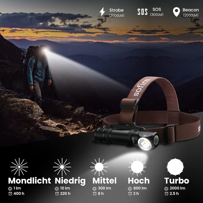 Sofirn HS20: Потужна LED-ліхтарик на голову 2700 люмен з перезаряджанням Type-C, Dual LED, 5 режимів яскравості, Thrower & Flood для кемпінгу та бігу (HS40 Kit)