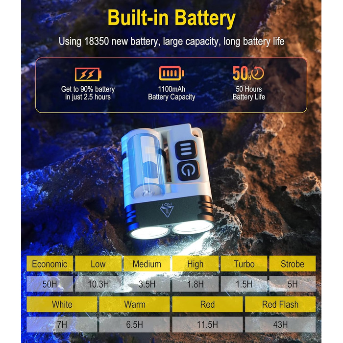 Ліхтарик BORUIT U6 LED акумуляторний 1600 люмен, водонепроникний IP68, з кліпсою та магнітом, компактний EDC для кемпінгу та надзвичайних ситуацій (чорний/білий)