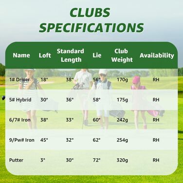 Повний комплект гольф-клубу на 6 штук: драйвер, гібрид, айрони 6/7#, 9/P#, паттер та сумка-стійка (для правшів), сірий