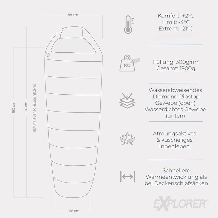 Спальник Explorer Northpole -21°C для кемпінгу, подорожей та зимового відпочинку (300GSM, 3-4 сезони, водонепроникна основа, YKK)
