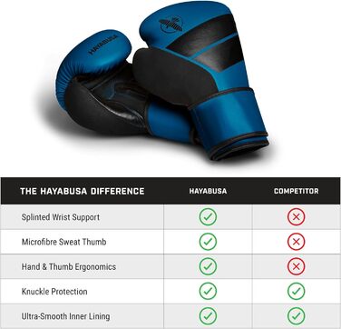 Боксерські рукавички Hayabusa S4 з екошкіри для чоловіків, жінок та дітей, різні ваги (12oz), для тренувань, спарингу, кікбоксингу, бойових мистецтв, Taekwondo, MMA, Muay Thai, блакитні