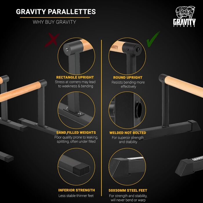Паралелепи Gravity Fitness для калістеніки: стабільні, портативні, з гібридними дерев'яними ручками - для дому та студії