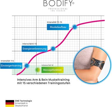 Bodify® 2-в-1 EMS тренажер для стимуляції м'язів рук і ніг, електростимулятор для нарощування м'язів, оригінальний EMS фітнес-тренер