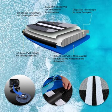 Надувний SUP-борд для веслування стоячи з каяковим сидінням, 330x76x15 см, вантажопідйомність до 150 кг, кріплення Cam, інтегрована підставка для ніг, 3 плавники, регульоване дволопатеве весло, повний комплект аксесуарів, блакитний камуфляж