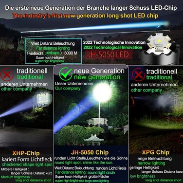 LED ліхтарик тактичний екстремально яскравий з 2 COB-лампами, 9 режимів, USB, водонепроникний IPX6, для кемпінгу, туризму, риболовлі, активного відпочинку, надзвичайної ситуації (R02)