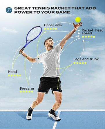 Набір тенісних ракет HIRALIY для дорослих, 68.6 см, з попередньою натяжкою, 2 ракетки, 2 овергрипи, 3 м'ячі та сумка, для початківців, блакитний