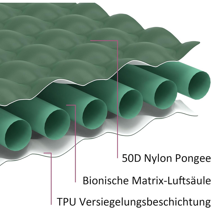 Кемпінговий килимок Jaztral самонадувний 2025, 12 см, посилена структура, насос, подушка 16 см, стійкий до розривів, ультралегкий та компактний для відпочинку на природі, походів, пляжу, 70 x 199 см