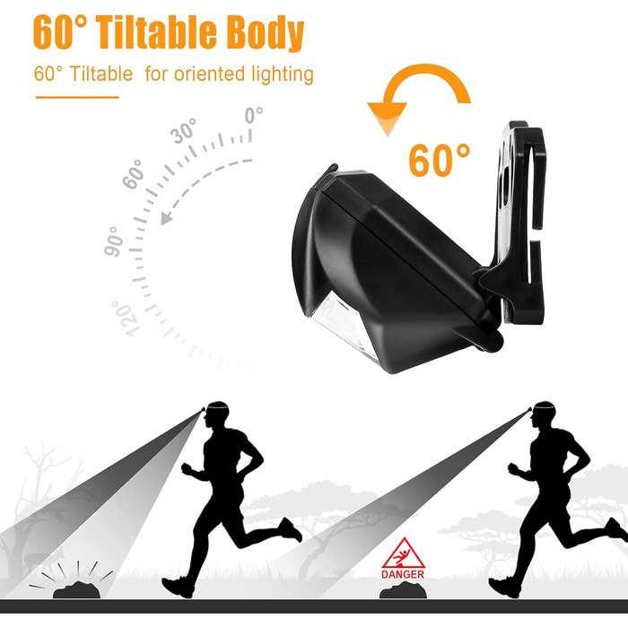 LED налобний ліхтар Suright, 2 шт. 140 люмен, 3 режими, водонепроникний, для бігу, риболовлі, кемпінгу, полювання, альпінізму, прогулянок з собакою