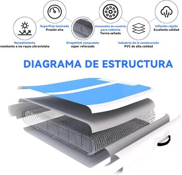 Килимок для гімнастики DOBESTS Airtrack Matte, 500x100x20 см, блакитний, з насосом та сумкою