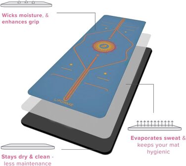 Yogamat Liforme з принтом – патентна система вирівнювання, неслизька, екологічна, біорозкладна, стійка до поту, довга, широка та товста для комфорту (Сяюче сонячне блакитне)