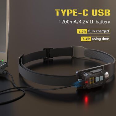 LED налобний ліхтар налобний ліхтар з акумулятором, 400 люмен, 230° широкий кут, датчик, знімний, 9 режимів світла, водонепроникний IPX65, для піших прогулянок, кемпінгу, бігу (2 шт.)